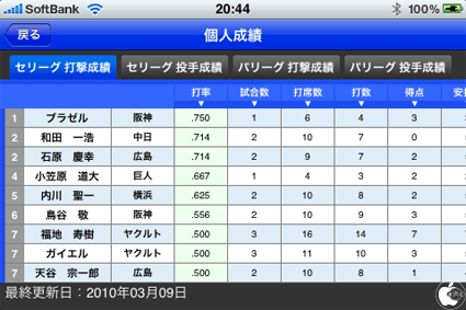 日刊スポーツのプロ野球試合速報アプリ ニッカン プロ野球 を試す Iphone App Store Macお宝鑑定団 Blog 羅針盤