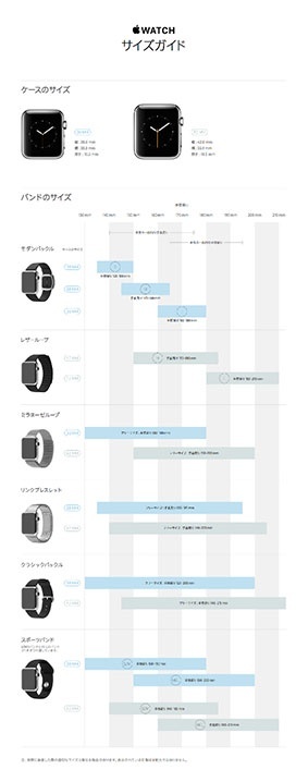Apple、各バンドの長さを知ることが出来る「Apple Watch サイズガイド