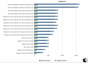 geekbench 5 mac studio