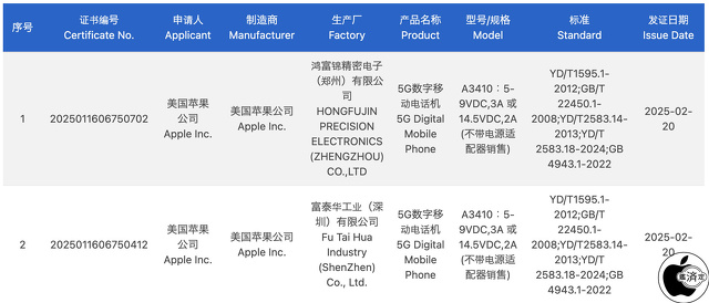 CHINA QUALITY CERTIFICATION CENTER：iPhone 16e